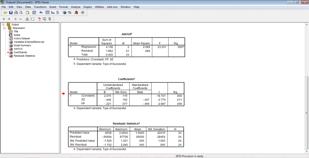 hasil olah data spss