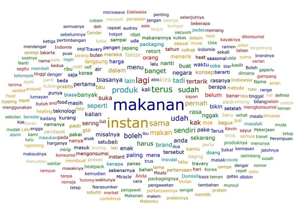 wordcloud hasil analisis atlas ti